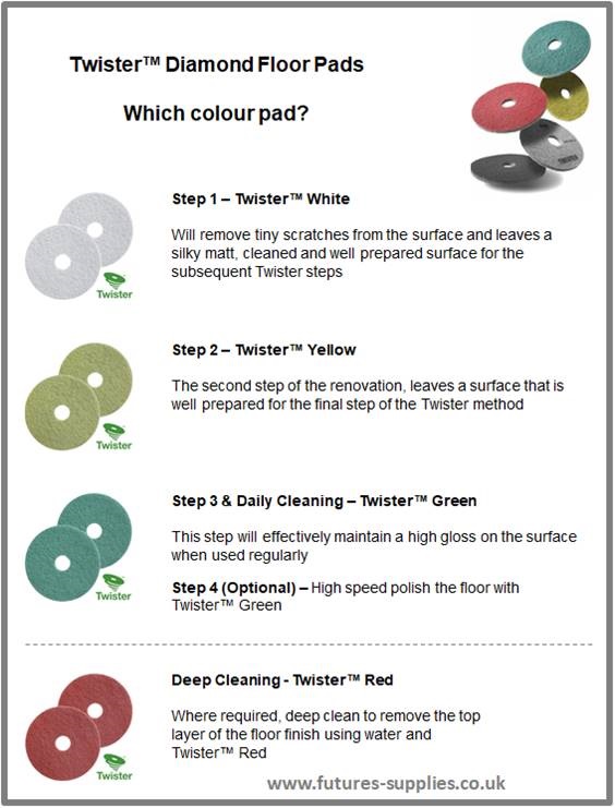Twister Cleaning Technology - Partner 05