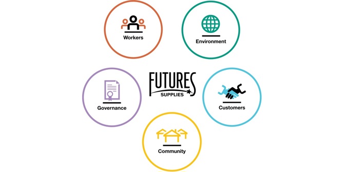 Ethos (01 - Futures Supplies)
